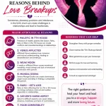 Common Astrological Reasons Behind Love Breakups
